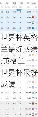 世界杯英格兰最好成绩,英格兰 世界杯最好成绩