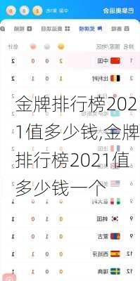 金牌排行榜2021值多少钱,金牌排行榜2021值多少钱一个