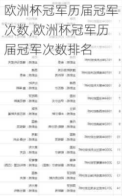 欧洲杯冠军历届冠军次数,欧洲杯冠军历届冠军次数排名