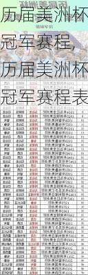 历届美洲杯冠军赛程,历届美洲杯冠军赛程表