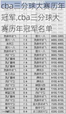 cba三分球大赛历年冠军,cba三分球大赛历年冠军名单