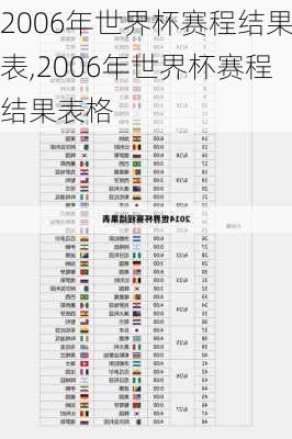 2006年世界杯赛程结果表,2006年世界杯赛程结果表格