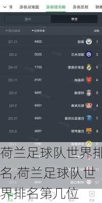 荷兰足球队世界排名,荷兰足球队世界排名第几位