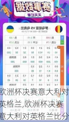 欧洲杯决赛意大利对英格兰,欧洲杯决赛意大利对英格兰比分