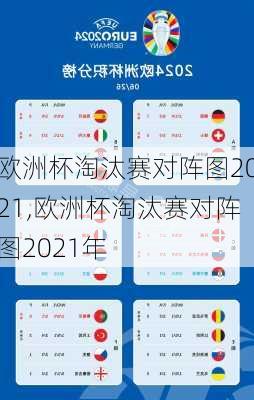 欧洲杯淘汰赛对阵图2021,欧洲杯淘汰赛对阵图2021年