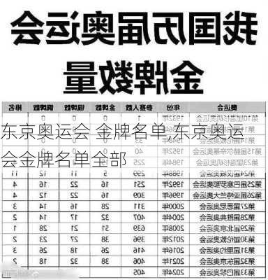 东京奥运会 金牌名单,东京奥运会金牌名单全部
