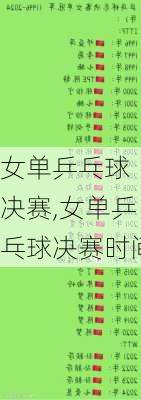 女单乒乓球 决赛,女单乒乓球决赛时间