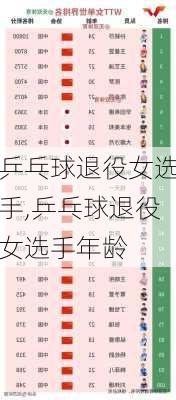 乒乓球退役女选手,乒乓球退役女选手年龄