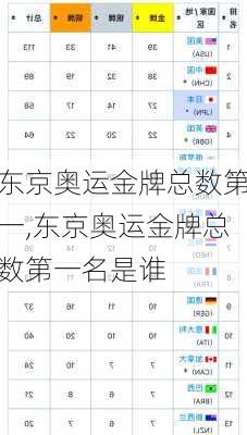 东京奥运金牌总数第一,东京奥运金牌总数第一名是谁