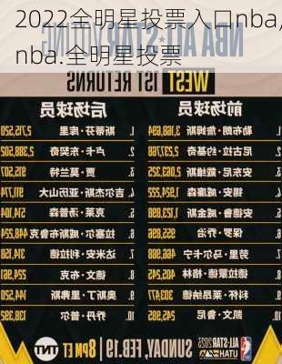 2022全明星投票入口nba,nba.全明星投票