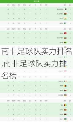 南非足球队实力排名,南非足球队实力排名榜