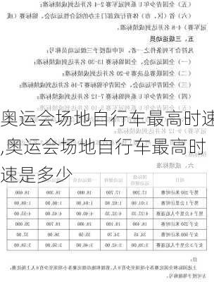 奥运会场地自行车最高时速,奥运会场地自行车最高时速是多少