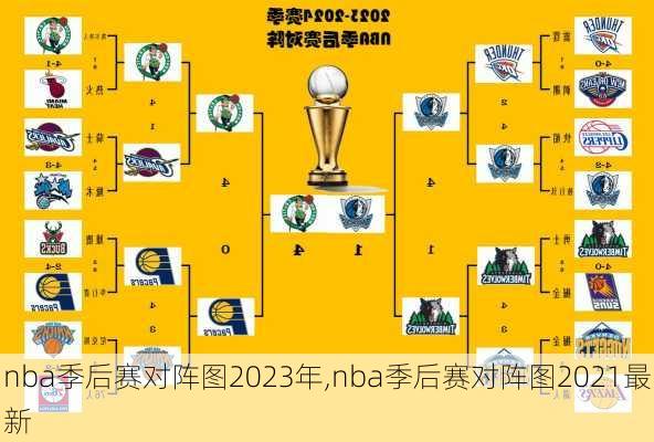 nba季后赛对阵图2023年,nba季后赛对阵图2021最新