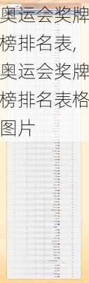 奥运会奖牌榜排名表,奥运会奖牌榜排名表格图片