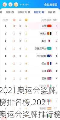 2021奥运会奖牌榜排名榜,2021奥运会奖牌排行榜