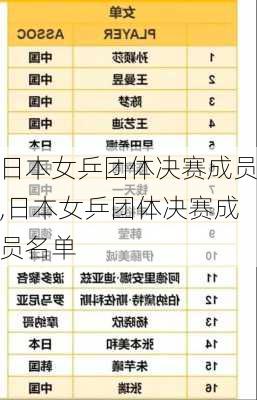 日本女乒团体决赛成员,日本女乒团体决赛成员名单