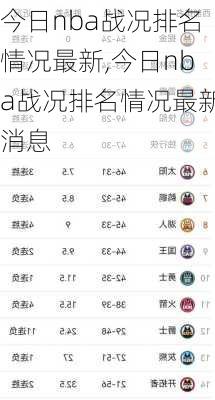 今日nba战况排名情况最新,今日nba战况排名情况最新消息