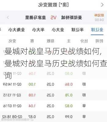 曼城对战皇马历史战绩如何,曼城对战皇马历史战绩如何查询