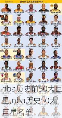 nba历史前50大巨星,nba历史50大巨星名单
