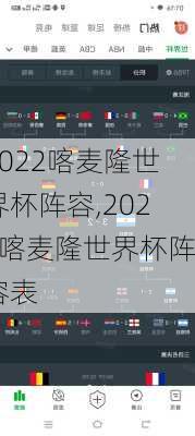 2022喀麦隆世界杯阵容,2022喀麦隆世界杯阵容表