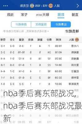 nba季后赛东部战况,nba季后赛东部战况最新
