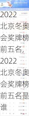 2022北京冬奥会奖牌榜前五名,2022北京冬奥会奖牌榜前五名是谁
