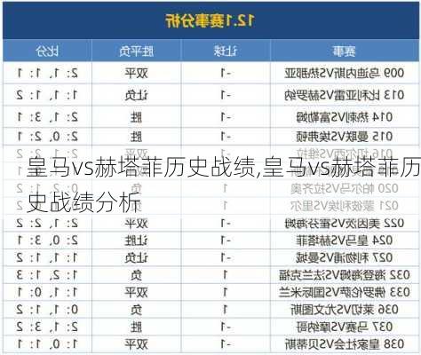 皇马vs赫塔菲历史战绩,皇马vs赫塔菲历史战绩分析