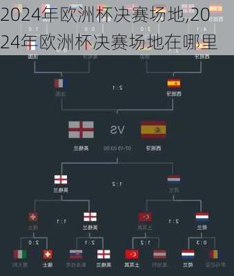 2024年欧洲杯决赛场地,2024年欧洲杯决赛场地在哪里