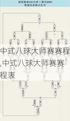 中式八球大师赛赛程,中式八球大师赛赛程表