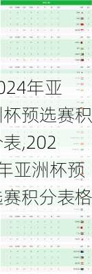 2024年亚洲杯预选赛积分表,2024年亚洲杯预选赛积分表格