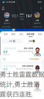 勇士胜雷霆数据统计,勇士胜雷霆获四连胜