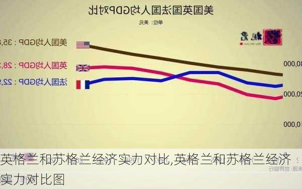 英格兰和苏格兰经济实力对比,英格兰和苏格兰经济实力对比图