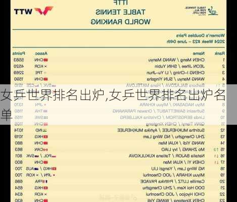 女乒世界排名出炉,女乒世界排名出炉名单