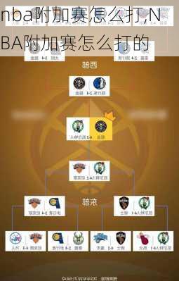 nba附加赛怎么打,NBA附加赛怎么打的