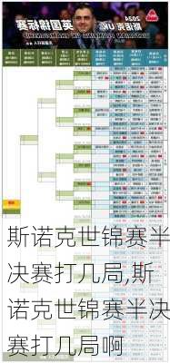 斯诺克世锦赛半决赛打几局,斯诺克世锦赛半决赛打几局啊