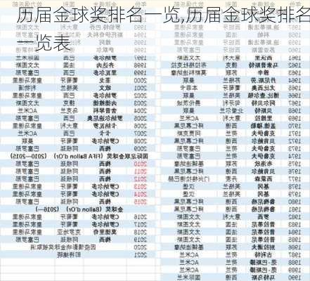 历届金球奖排名一览,历届金球奖排名一览表