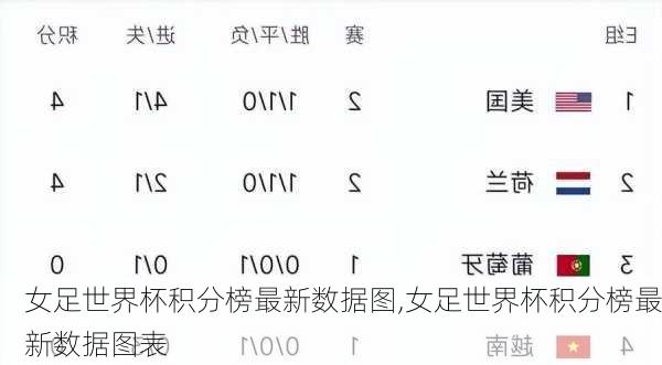 女足世界杯积分榜最新数据图,女足世界杯积分榜最新数据图表