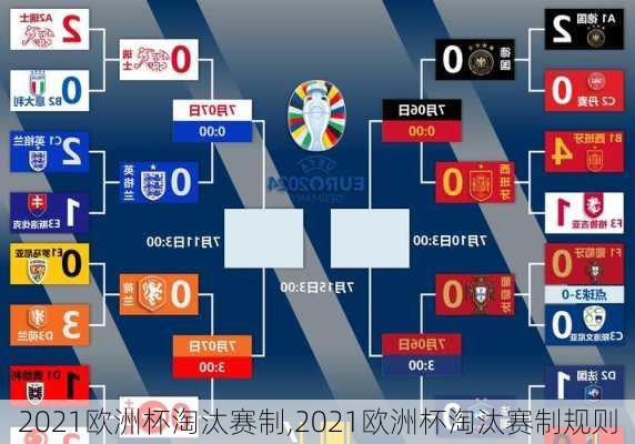 2021欧洲杯淘汰赛制,2021欧洲杯淘汰赛制规则