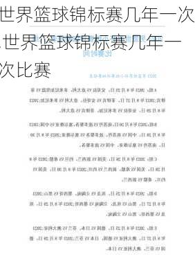 世界篮球锦标赛几年一次,世界篮球锦标赛几年一次比赛