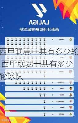 西甲联赛一共有多少轮,西甲联赛一共有多少轮球队