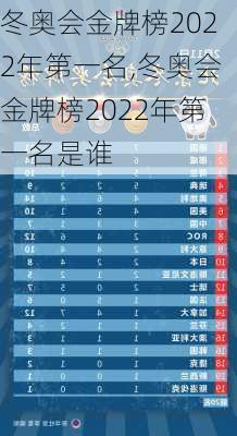 冬奥会金牌榜2022年第一名,冬奥会金牌榜2022年第一名是谁