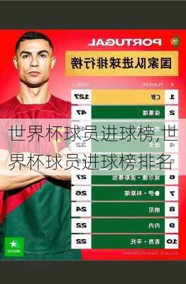 世界杯球员进球榜,世界杯球员进球榜排名