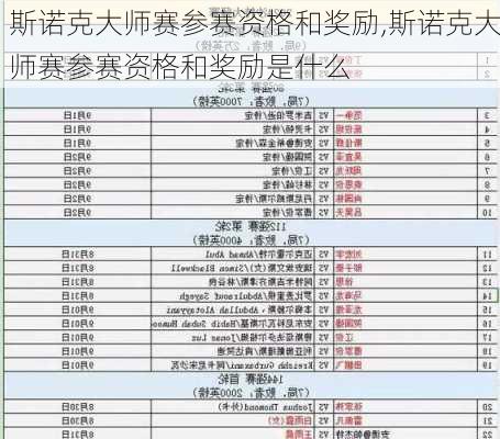 斯诺克大师赛参赛资格和奖励,斯诺克大师赛参赛资格和奖励是什么