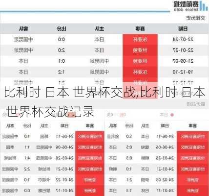 比利时 日本 世界杯交战,比利时 日本 世界杯交战记录