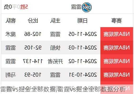 雷霆vs掘金全部数据,雷霆vs掘金全部数据分析