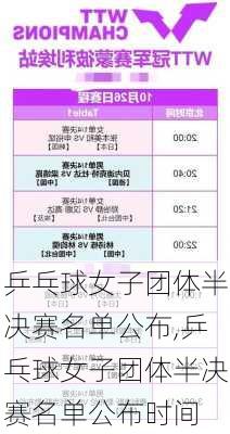 乒乓球女子团体半决赛名单公布,乒乓球女子团体半决赛名单公布时间