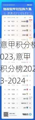 意甲积分榜2023,意甲积分榜2023-2024