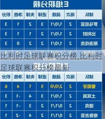 比利时足球联赛积分榜,比利时足球联赛积分榜最新