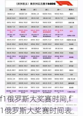 f1俄罗斯大奖赛时间,f1俄罗斯大奖赛时间表