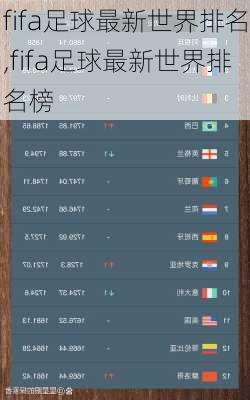 fifa足球最新世界排名,fifa足球最新世界排名榜